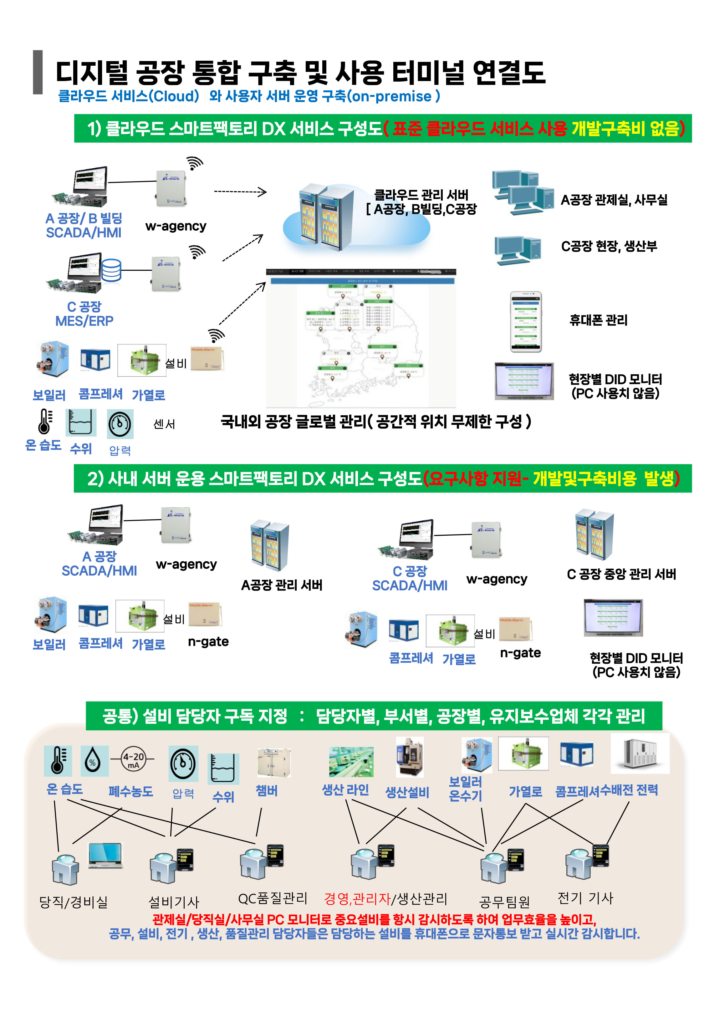 1_디지털공장_통합구축26a-2.jpg