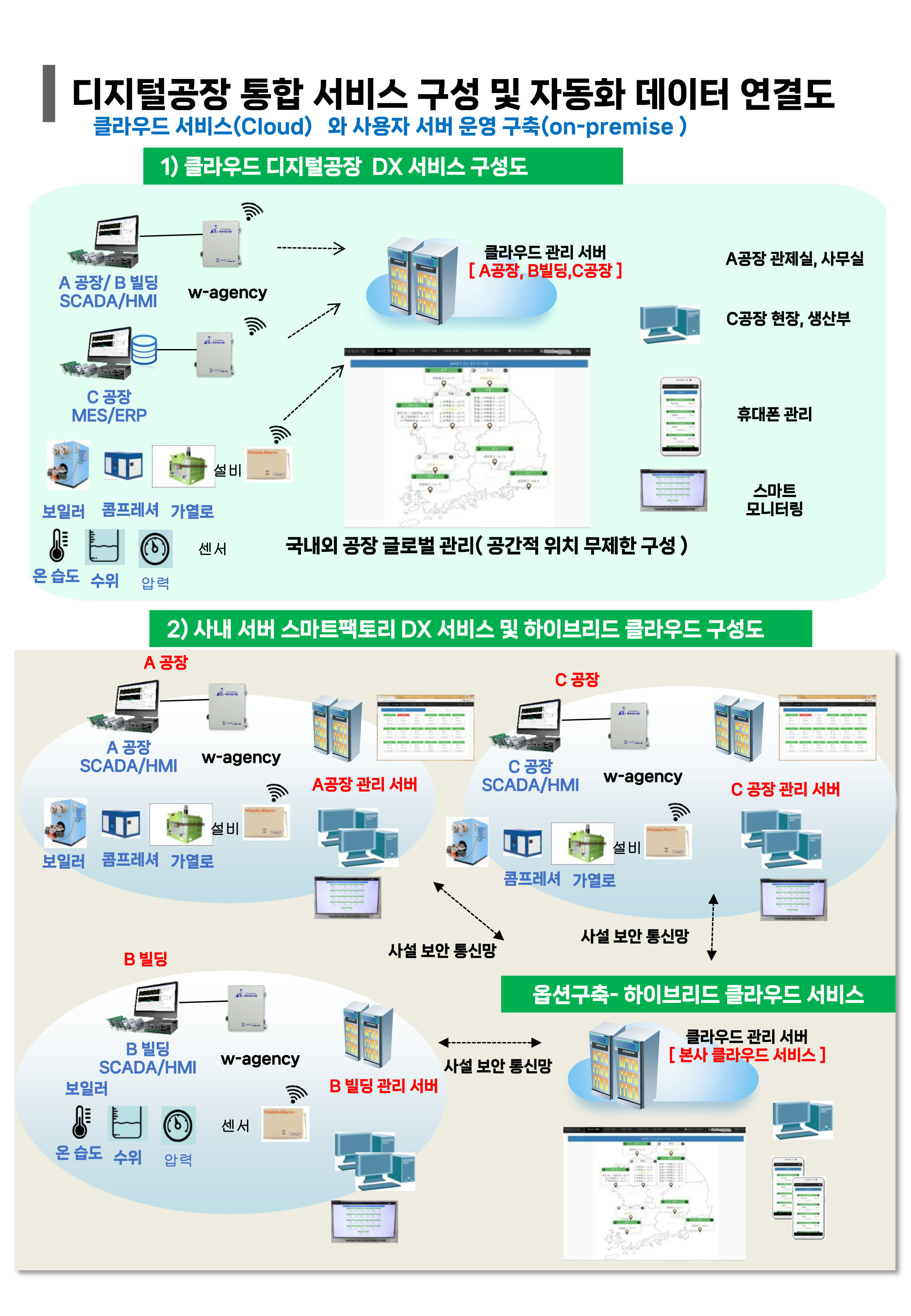 1_디지털공장_통합구축26a-3.jpg